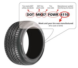 Determining the Age of a Tire